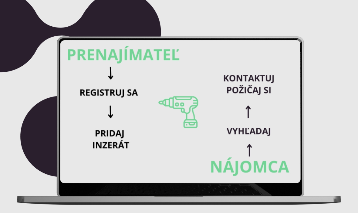 Rýchle, efektívne – na dopyt dostaneš hneď ponuku.